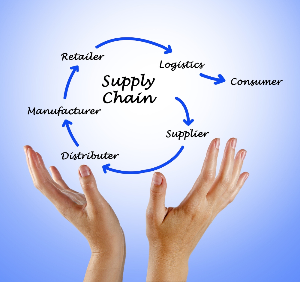 Supply Chain Sustainability